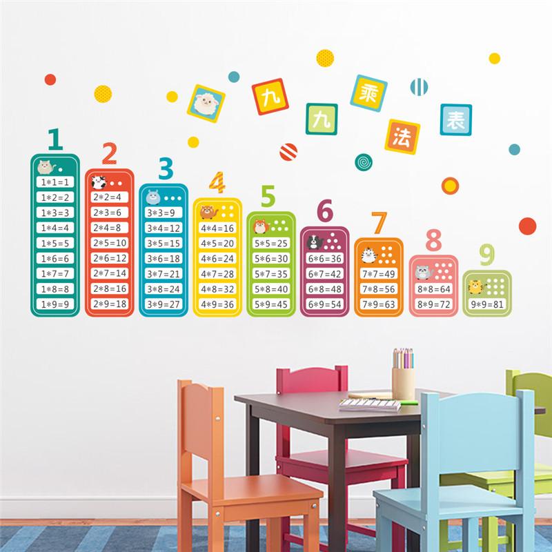 Sticker mural - Table de multiplication | sticker mural | STIKEO.COM