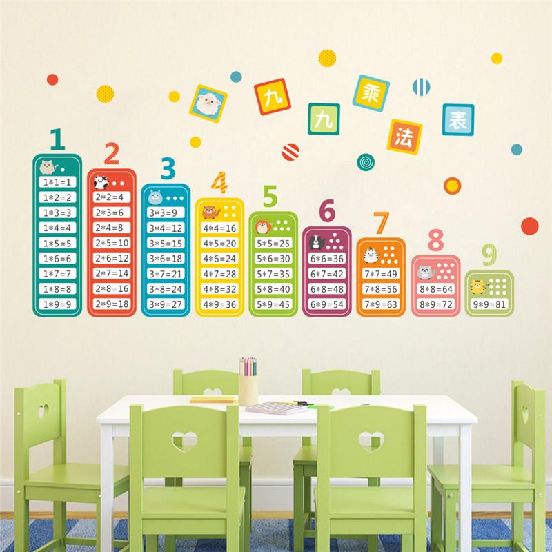 Sticker mural - Table de multiplication | sticker mural | STIKEO.COM