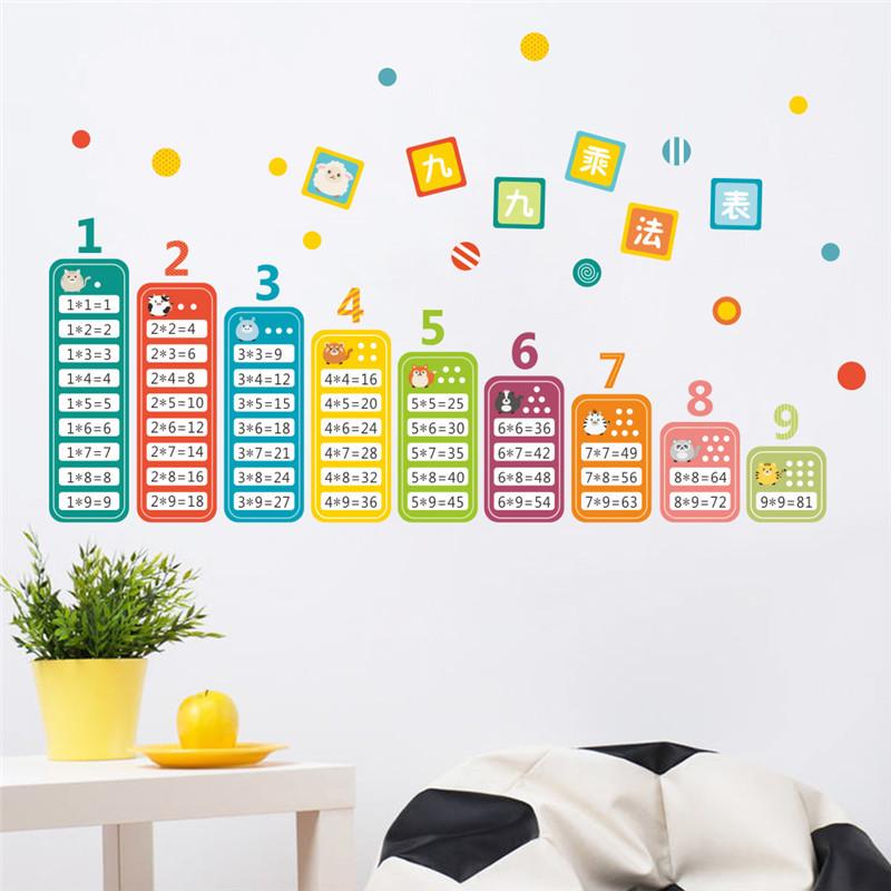 Sticker mural - Table de multiplication | sticker mural | STIKEO.COM