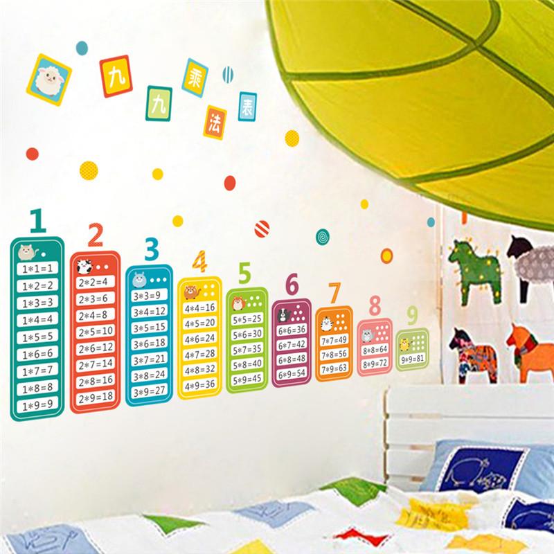 Sticker mural - Table de multiplication | sticker mural | STIKEO.COM